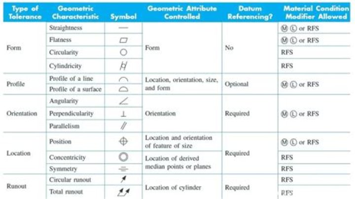hat are fixed reference points? check it out – tolerancing and fixed reference points