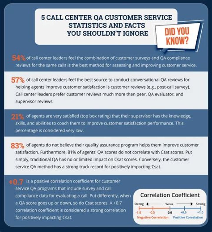 hat is considered customer service? check it out – is retail considered customer service