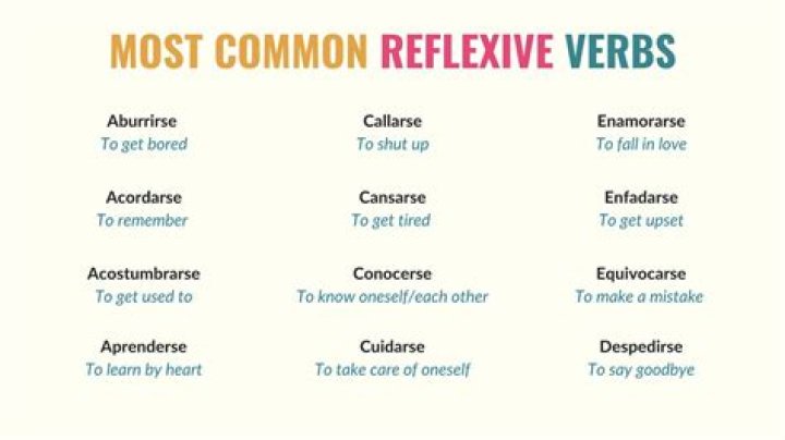 s Sentirse a reflexive verb? check it out – sentirse reflexive conjugation