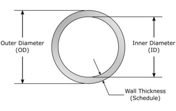 s width and diameter same? check it out – width and diameter