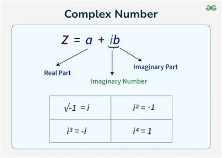 What do complex numbers contain?
