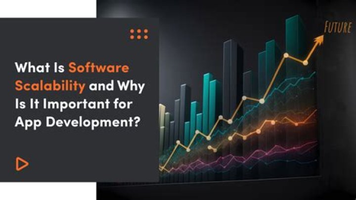 What is scalability software design?