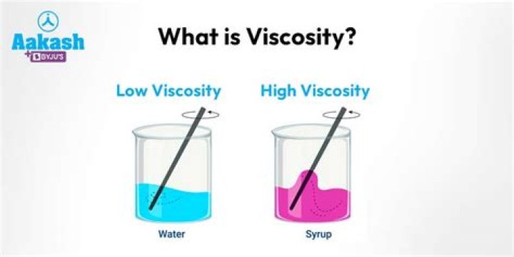 What is viscosity of a solution?